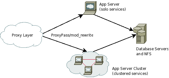 Infrastructure Application Layer Diagram