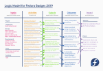 Thumbnail for File:Badges Hackfest 2019 Logic Model.png