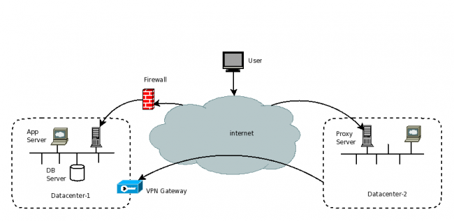 Infrastructure Network Topology