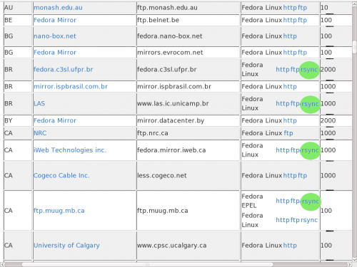 Mirror List